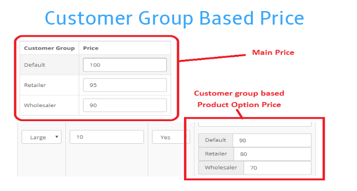 Display Product Price Based On Customer Group For OpenCart screenshot 3
